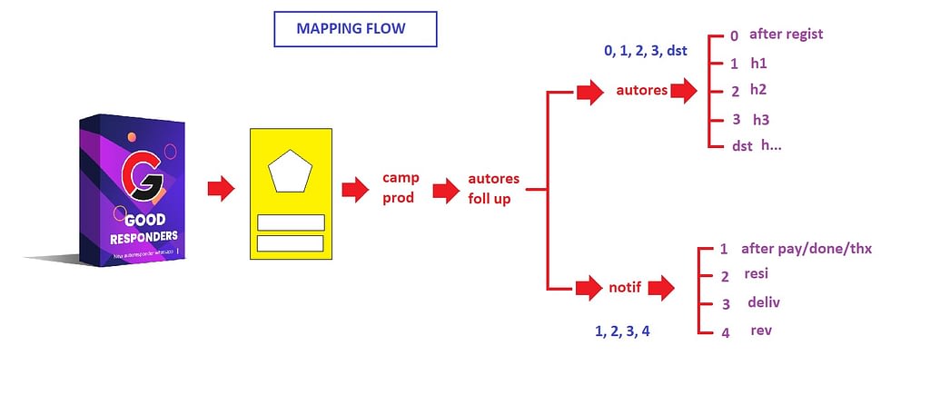 mapping flow good response mapping flow good response