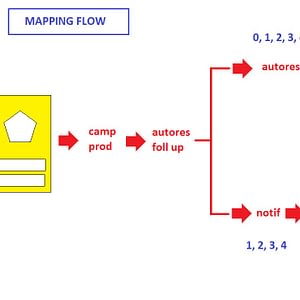 mapping flow good response