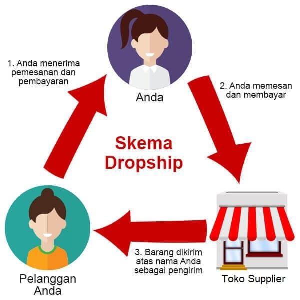 dropship dropship