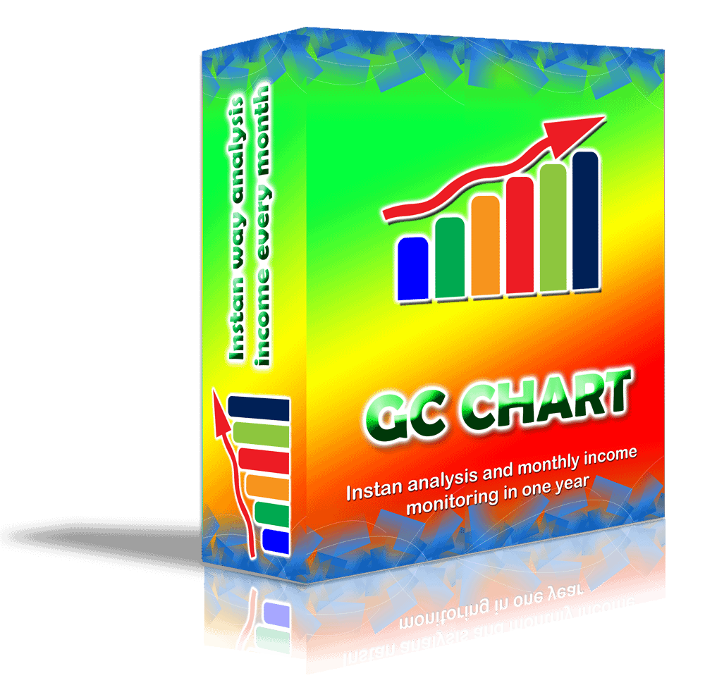 software gc chart